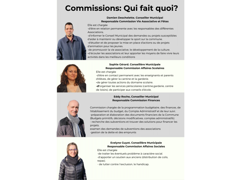 Composition des commissions municipales, panneau 1